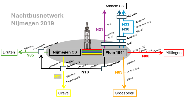 Nachtnet nijmegen 2019